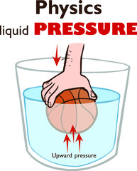 Surface tension. Forces acting on molecules of a liquid and Floating objects