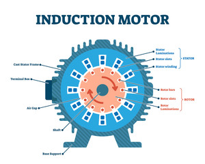 Induction motor mechanical drawing vector illustration - obrazy, fototapety, plakaty