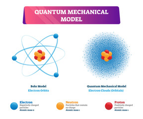 Quantum mechanical model vector illustration physics examples
