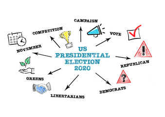 US Presidential Election 2020 concept. Chart with keywords and icons