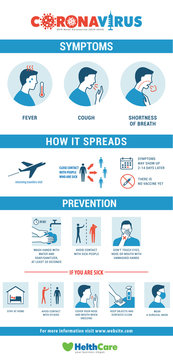 Novel Coronavirus (2019-nCoV). Wuhan Virus Disease,  Virus Infections Prevention Methods Infographics. Logo, Symbol & Background. Coronavirus Symptoms, How It Spread, Prevention & What To Do. 