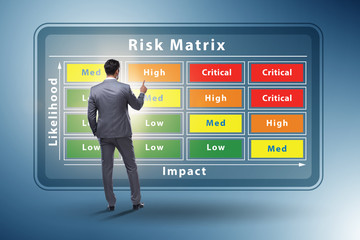 Risk Matrix concept with impact and likelihood