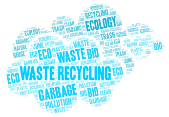 Waste Recycling word cloud.