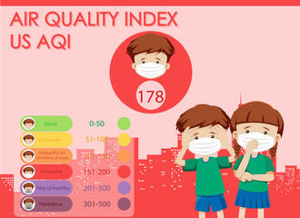 Diagram showing air quality index with color scales