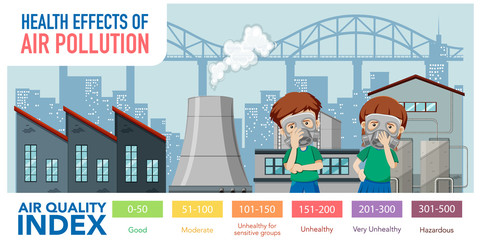 Diagram showing air quality index with color scales