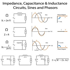 Z phasors circuits and sines