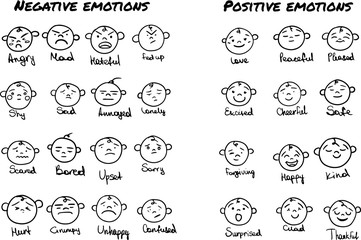 Hand drawn ink emojis faces. Vector doodle emoticons sketch, ink brush icons of happy sad funny face, design template illustration for emotional intelligence with hand written captions.