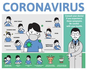 Coronovirus 2019-ncov information poster with text and cartoon character. Symptoms and ways to prevent the infection. Flat style vector illustration. Isolated on white background.