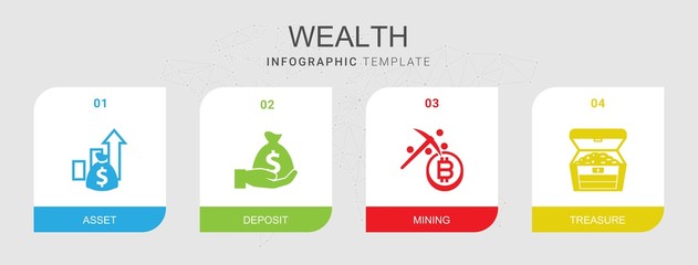4 wealth filled icons set isolated on infographic template. Icons set with Asset, Deposit, Mining, treasure icons.