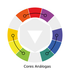 Circulo Cromatico analogous colors