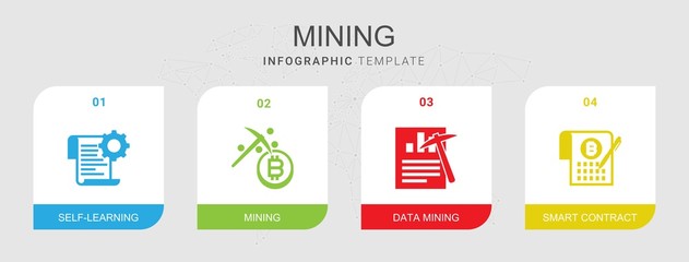 4 mining filled icons set isolated on infographic template. Icons set with Self-learning, Mining, Data mining, Smart Contract icons.