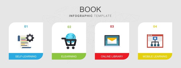 Fototapeta na wymiar 4 book flat icons set isolated on infographic template. Icons set with Self-learning, eLearning, Online library, Mobile Learning icons.