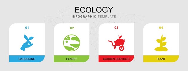 Obraz premium 4 ecology filled icons set isolated on infographic template. Icons set with Gardening, planet, Garden services, Plant icons.