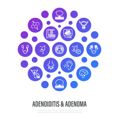 Adenoiditis and adenoma thin line icons in circle shape. Benign tumor, hearing loss, adenoid face, adenomatous polyp, prolactinoma, hormones, radiation therapy, ultrasound scan. Vector illustration.