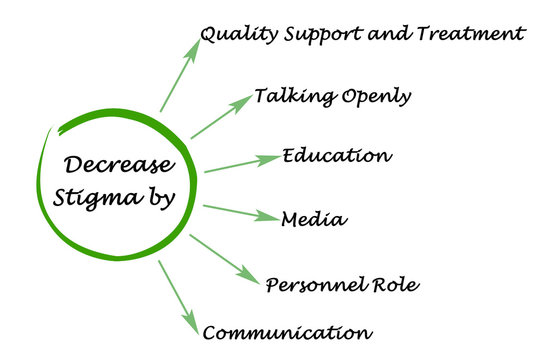 Six ways to Decrease Stigma