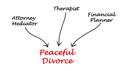 Who will aid in Peaceful Divorce