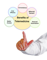 Benefits of Telemedicine for Medical Staff
