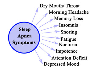 Ten Symptoms of Sleep Apnea