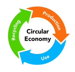 循環経済　リサイクル図形
