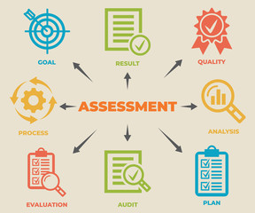 ASSESSMENT Concept with icons and signs