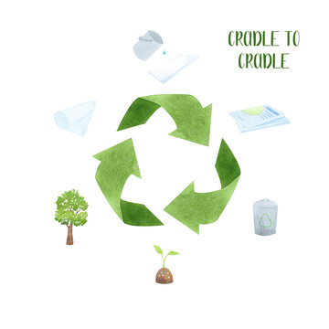 The concept of "cradle to cradle". Waste-free production system. Continuous life cycle. Hand drawn green reuse symbol for ecological design. Conscious consumption