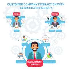 Customer Company Interaction with Recruitment Agency. Recruitment Agency. Recruiting Director Selection. Company Customer. Market Segment Analytics. Candidate Rating. Icon on White Background.