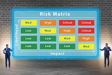 Risk Matrix concept with impact and likelihood