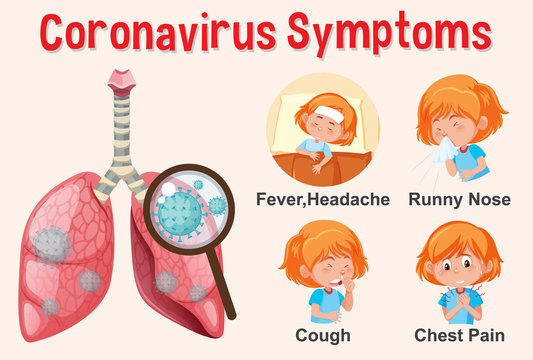 Diagram showing coronavirus with different symptoms