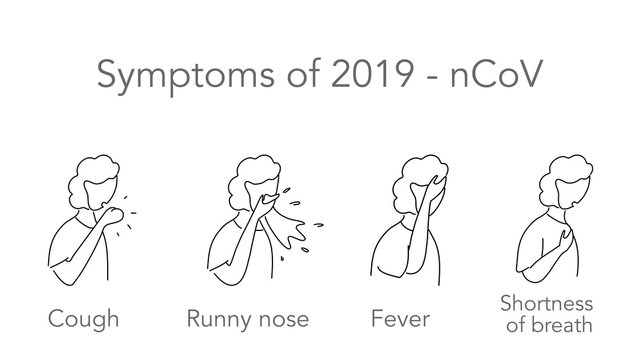 Coronavirus 2019 (COVID-19) infection symptom : cough, runny nose, headache, short of breath.Vector  illustration flat design, icon