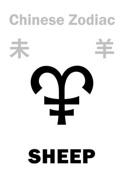 Astrology Alphabet: SHEEP, RAM / GOAT [羊] sign of Chinese Zodiac (The "Sheep" in Japanese Zodiac). Chinese character, hieroglyphic sign (symbol).