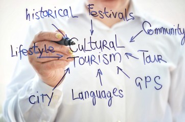 Cultural tourism.