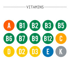 Vitamins. Set of signs or icons, ui kit elements. Healthy lifestyle, dietary supplements