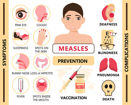 Measles infographic concept vector. Infected human with papules on the skin. Rubeola symptoms and complications illustration.