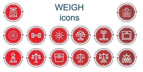 Editable 14 weigh icons for web and mobile