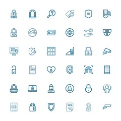Editable 36 privacy icons for web and mobile