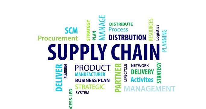 Animated Supply Chain Word Cloud on a White Background
