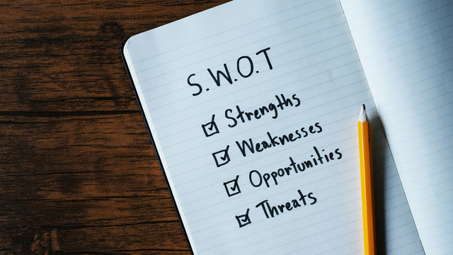 'SWOT' analysis concept:strength weakness opportunity threat