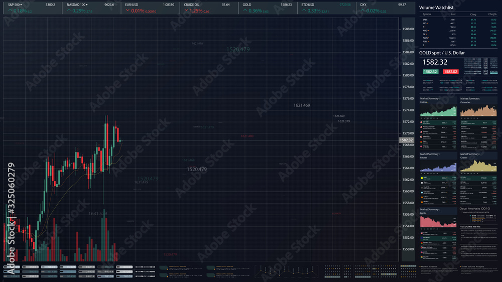Aufkleber stock market trading, forex, crypto currency with technical price graph indicators and data numbers 