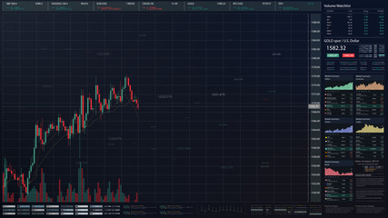 Stock Market Trading, Forex, Crypto Currency with technical price graph indicators and data numbers mock up screenshot for trading financial and investment concept
