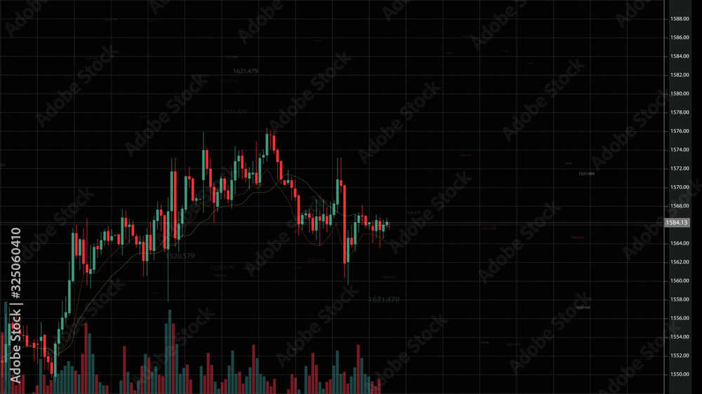 Poster stock market trading, forex, crypto currency with technical price graph indicators and data numbers 