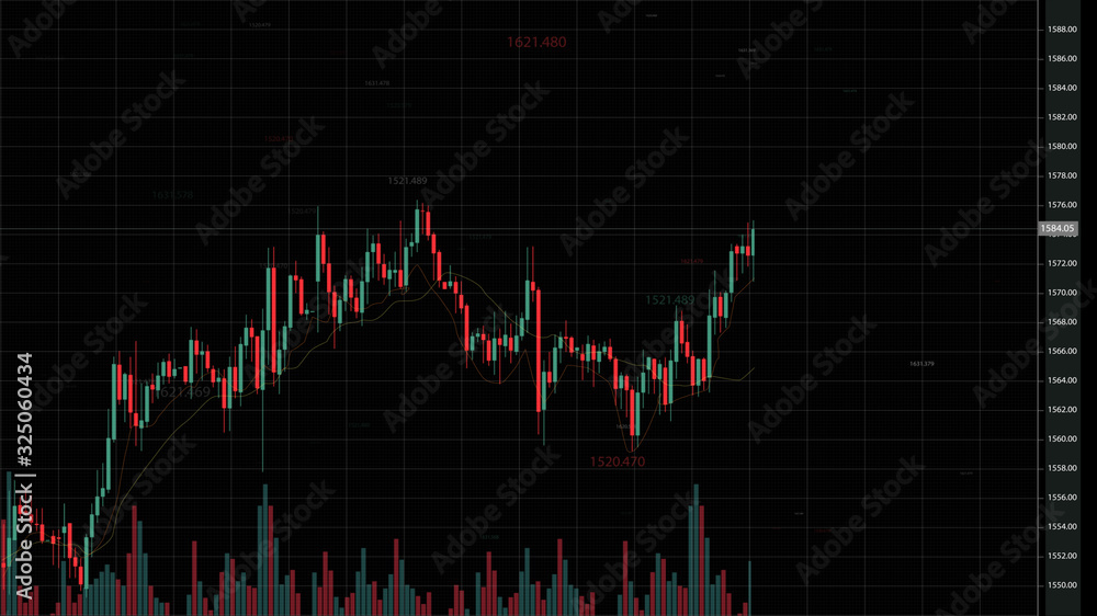 Poster stock market trading, forex, crypto currency with technical price graph indicators and data numbers 