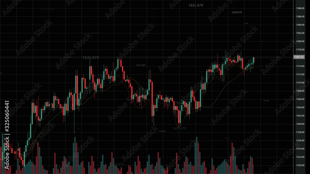 Poster stock market trading, forex, crypto currency with technical price graph indicators and data numbers 