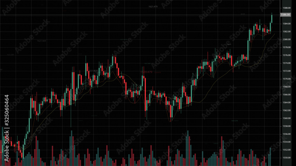 Poster stock market trading, forex, crypto currency with technical price graph indicators and data numbers 