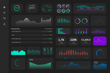 UX UI admin panel template, website user dashboard with graphics, statistic bars, diagram etc. Admin panel panel hud diagram. Data screen with ui panel, graphs