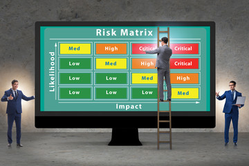 Risk Matrix concept with impact and likelihood