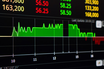 Stock Graph exchange market display screen board