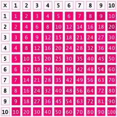 Multiplication Square. School vector illustration with colorful cubes. Multiplication Table. Poster for kids.