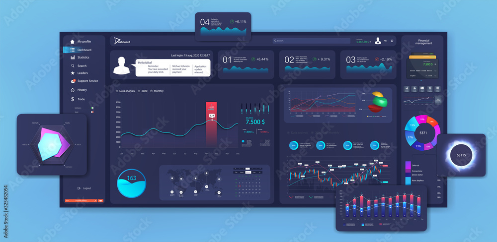 Poster modern dashboard design, mockup beautiful and thoughtful admin panel. ui, gui template (graphic, dat