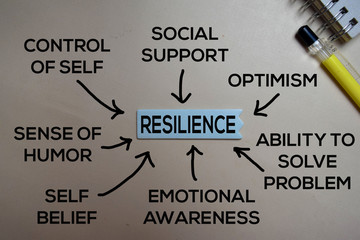 Resilience Method text with keywords isolated on white board background. Chart or mechanism concept.