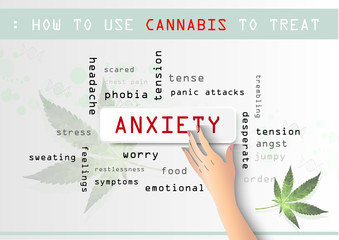 how to use cannabis to treat is poster and infographic